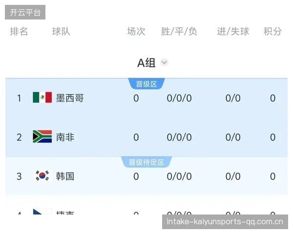 2026世界杯预测大混乱：多组被专家打上“不可测”标签
